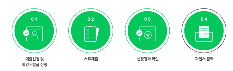 알면 큰 도움이 되는 소상공인 정책자금