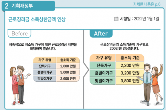 2022 근로·자녀장려금 추석 전 지급예정 대상·추가 신청 기준 완화